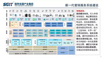 信通技術鑄就智慧電網新篇章——國網信通產業集團副總經理孫德棟談泛在電力物聯網建設與發展